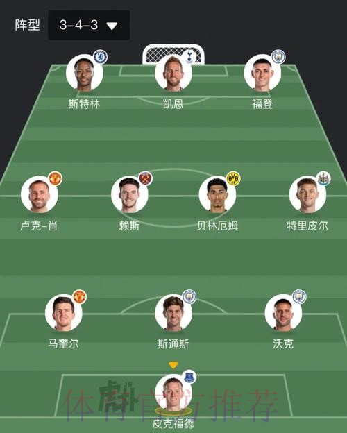 最新世界杯英格兰凯恩阵容解析全解析