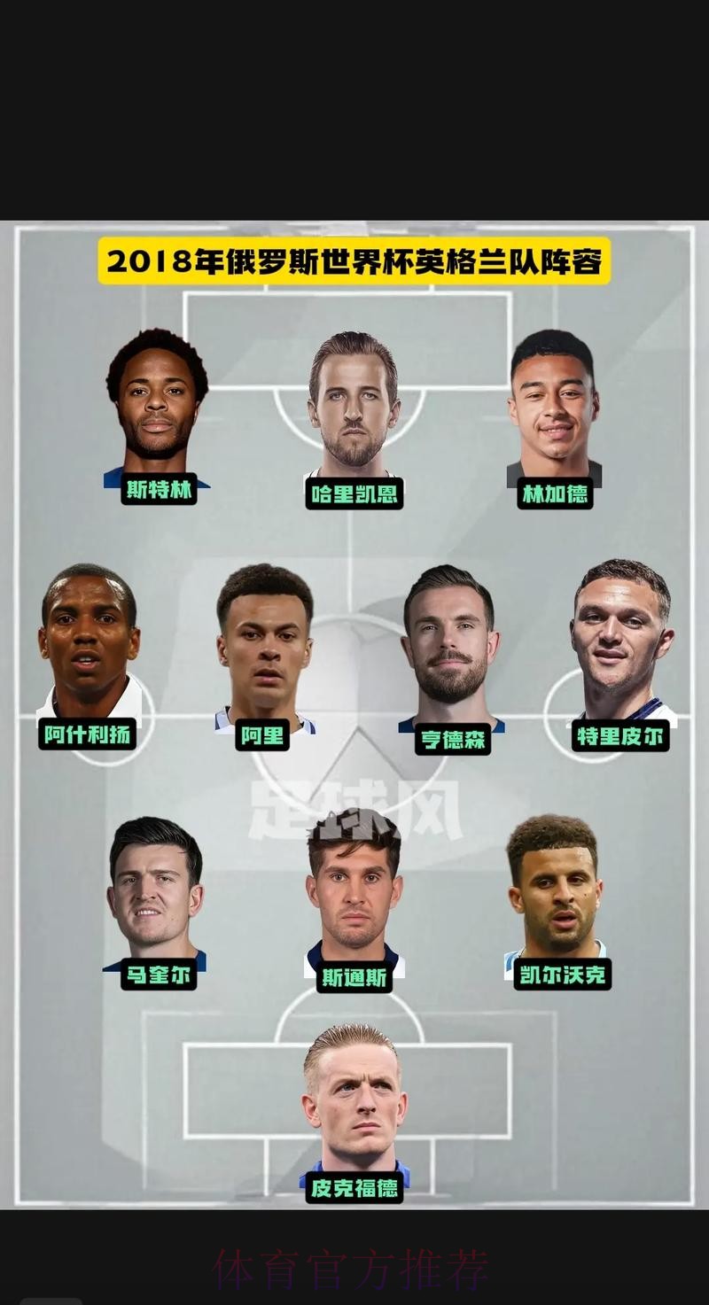 最新世界杯英格兰凯恩阵容解析全解析