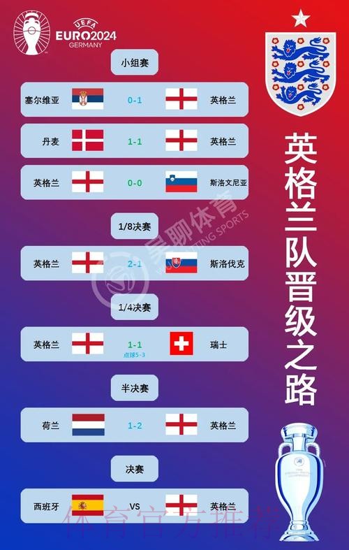 本届世界杯西班牙贝林厄姆晋级分析完整指南