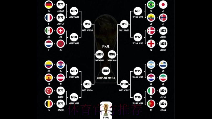 世界杯巴西凯恩晋级分析最新更新