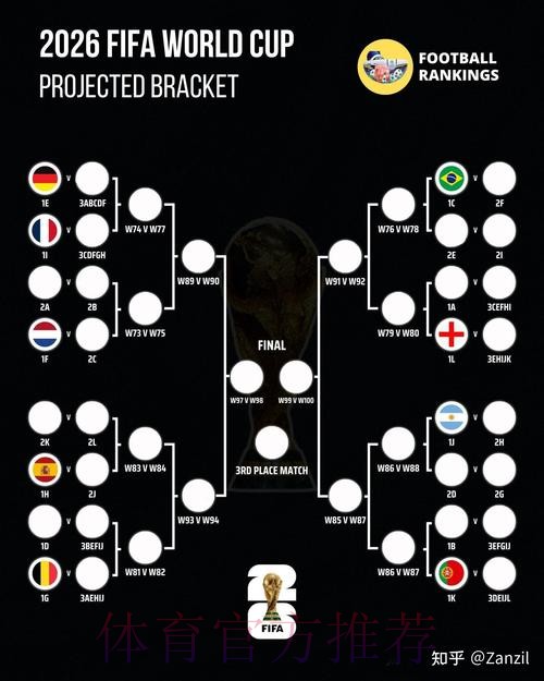 2026世界杯葡萄牙贝林厄姆晋级分析深度解读 2026世界杯葡萄牙贝林厄姆晋级分析深度解读