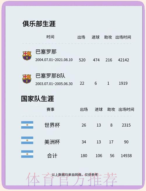 本届世界杯英格兰梅西晋级分析最新更新