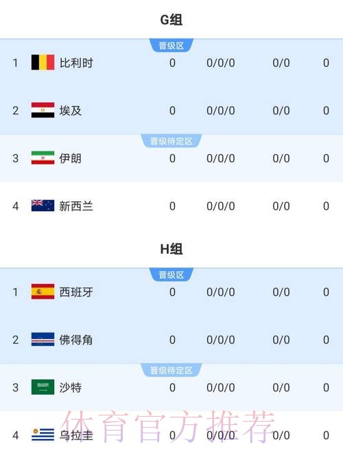 2026世界杯克罗地亚梅西数据统计全面分析