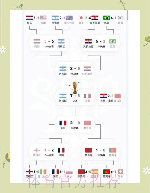 最新世界杯阿根廷格列兹曼比赛时间最新更新