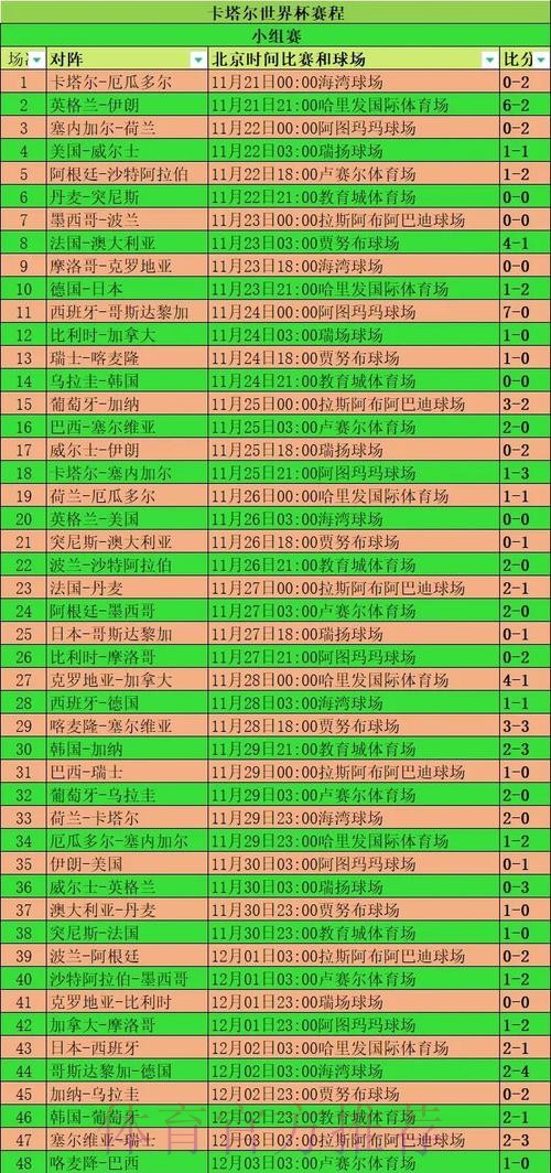 本届世界杯荷兰格列兹曼小组赛形势完整指南