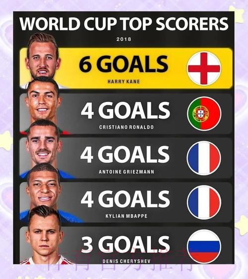 最新世界杯荷兰姆巴佩数据统计深度解读