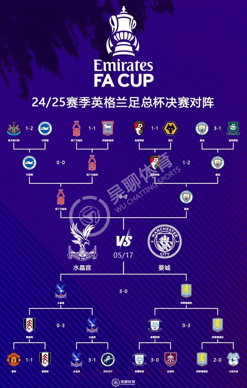 世界杯英格兰哈兰德焦点对决完整指南
